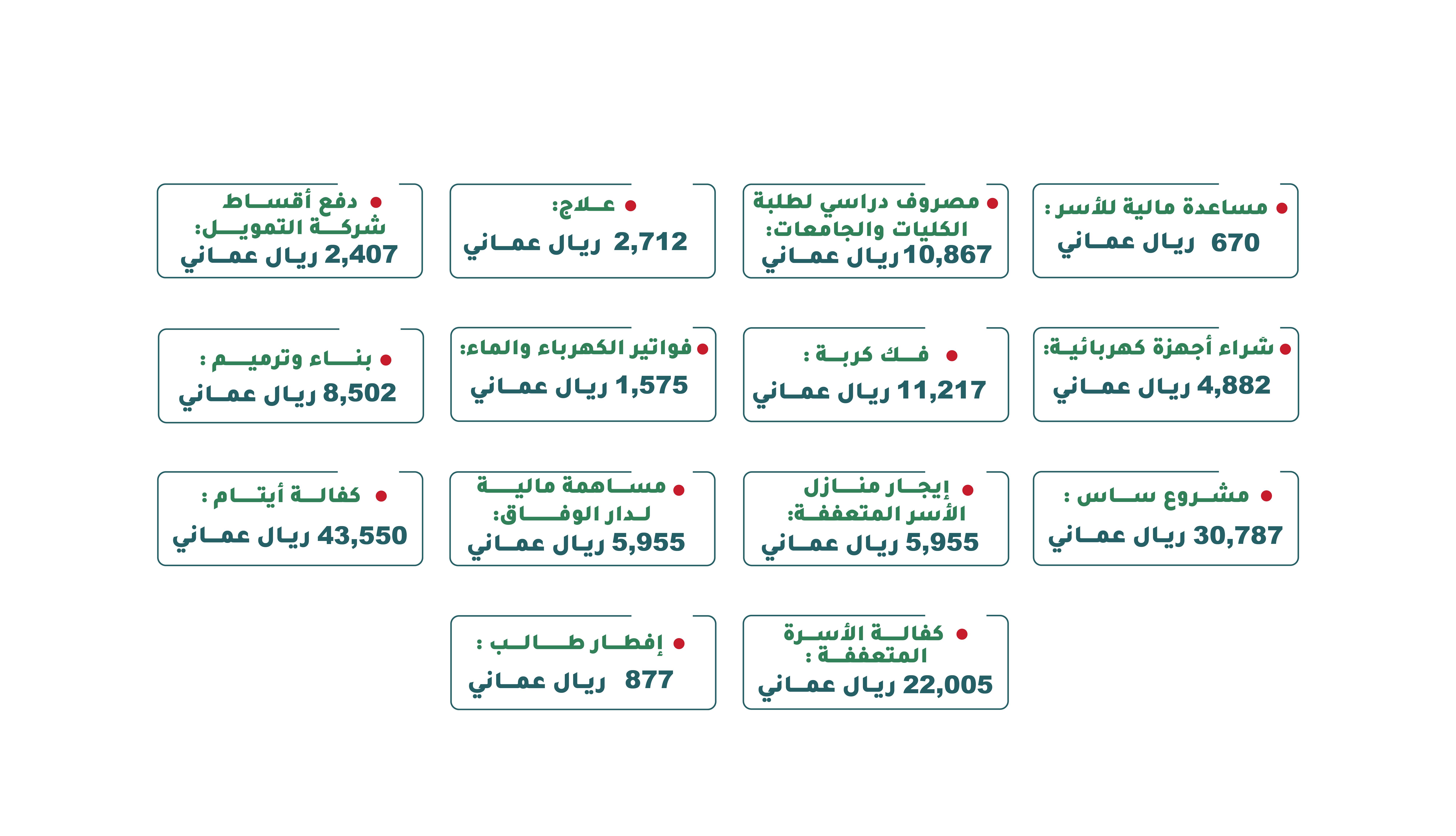 Expenses for January 2024